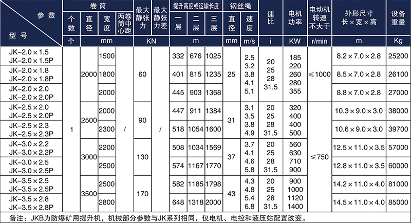 JK矿井提升机参数