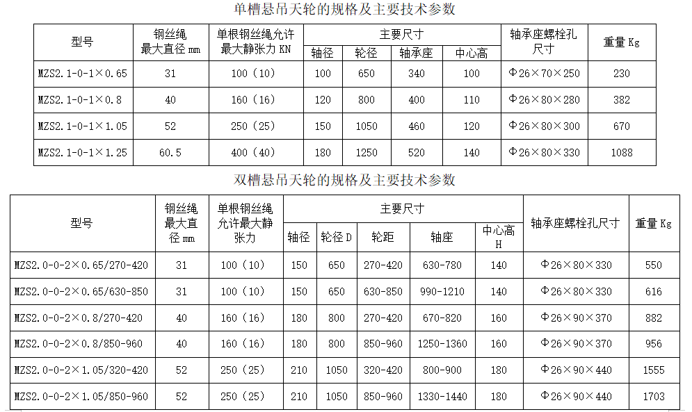 单双槽悬吊天轮参数表.png